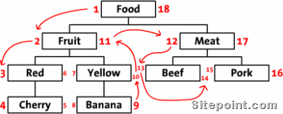 sitepoint_numbering