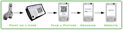 Mt_process_english