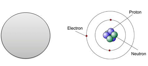 Atom Models Evolution