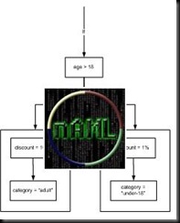 naml