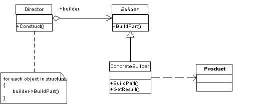 Builder