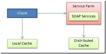 Cache