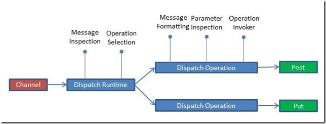 processors_architecture