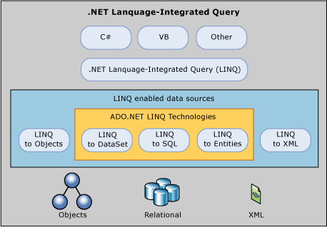 built-in-linq