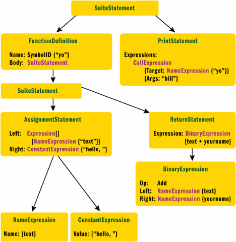 ironpython-ast