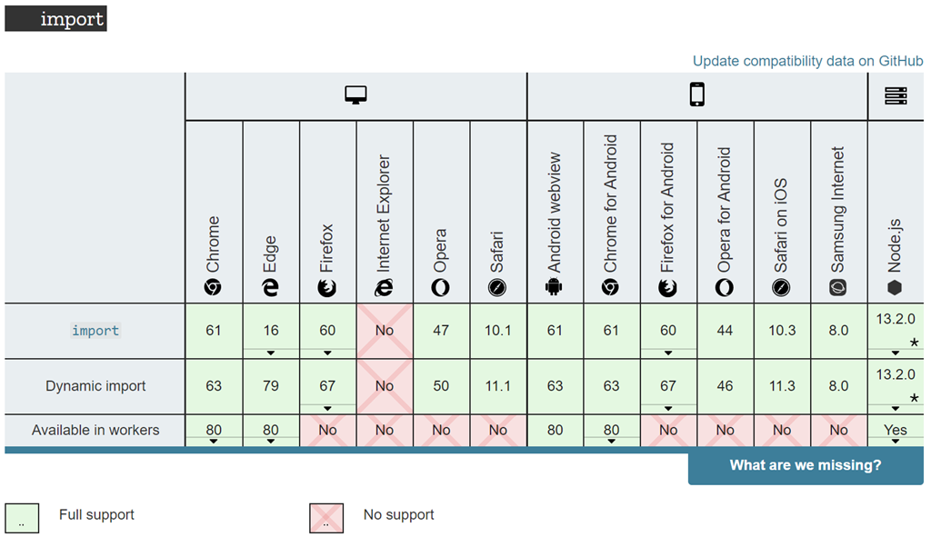 import compatibility