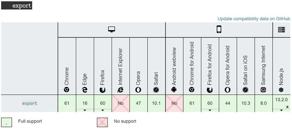 export compatibility