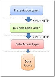 3tier_WebService