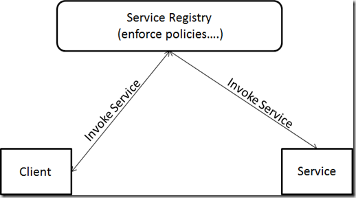 CentralizeMessaging[1]