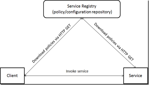 FedPolicies[1]