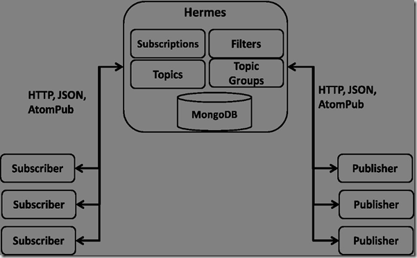 Hermes[1]