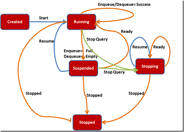 StAdapterModel[1]