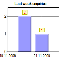 ASP.NET Chart control output