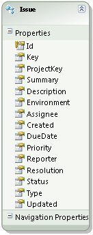 Class for Jira issues