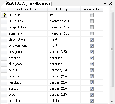 Table for Jira issues