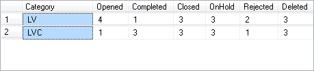 MSSQL pivot report: Results