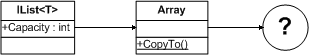 How IList<T> increases internalbuffer size