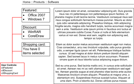 Example page with user controls