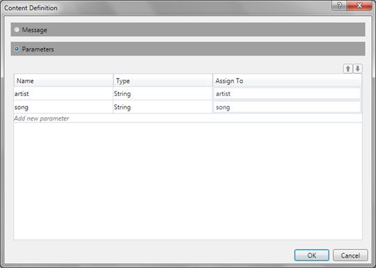 Receive activity parameters