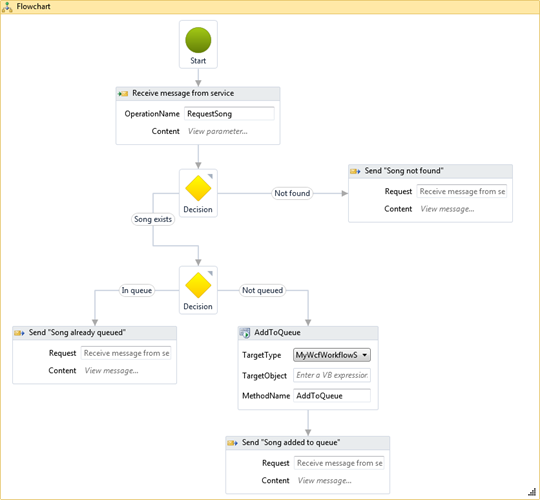 Workflow: Add song to queue