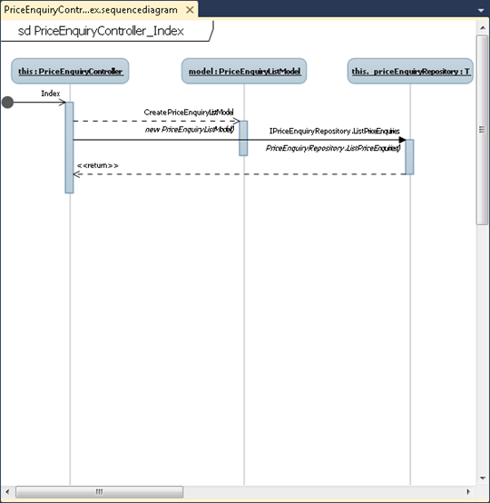 Visual Studio 2010: Sequence diagram