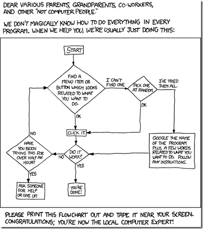 tech_support_cheat_sheet[1]