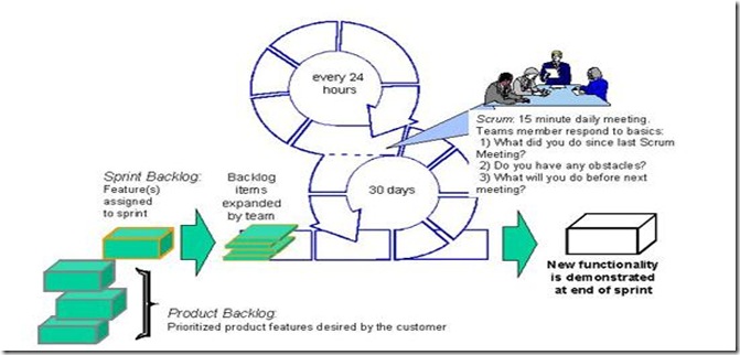 scrum_flow