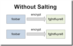 withoutsalting