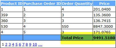 Total in GridView