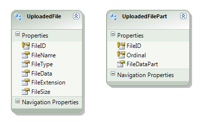 Data Model