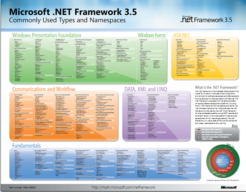 .NET Framework 3.5