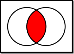 intersect