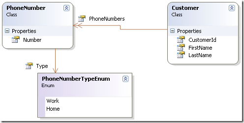 1 - Class Diagram