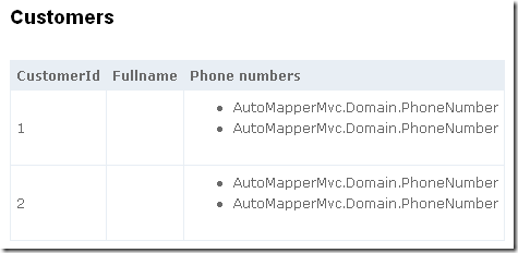 2 - Mapper Result