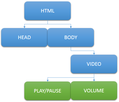 3 - diagram