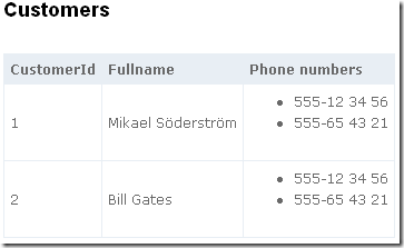4 - Phone numbers
