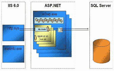 Aa479040.scalability_fig02(en-us,MSDN.10) Aa479040.scalability_fig02(en-us,MSDN.10)