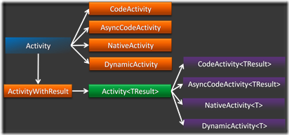ActivityHierarchyBeta2