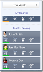 ranking users
