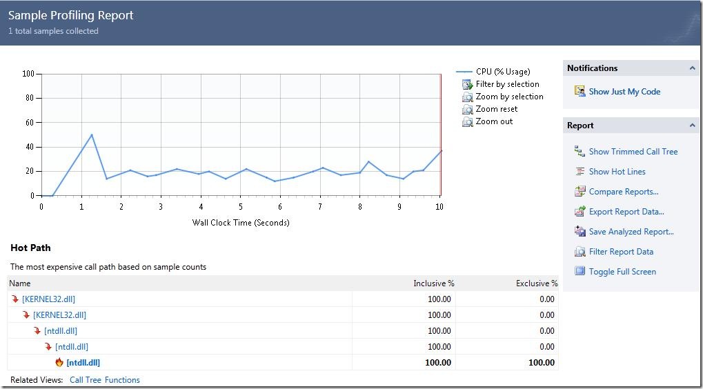SampleProfilingReport