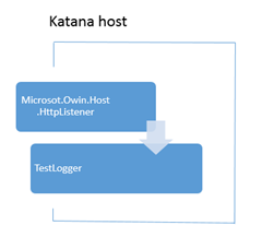 custom-katana-pipeline