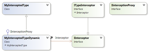 ClassDiagram1