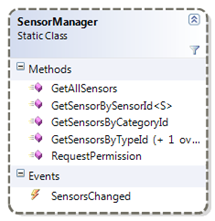 SensorManager