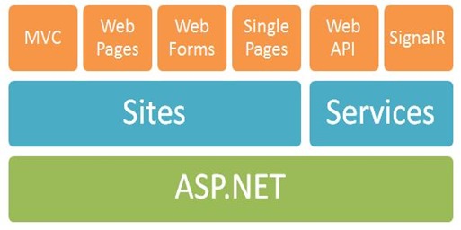 ASP.NET_Runtime