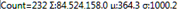 total aggregates
