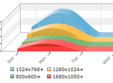 msAnalytics
