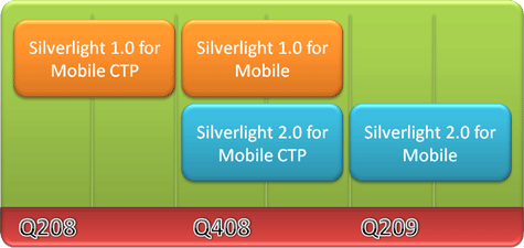 silverlightMobileRoadMap